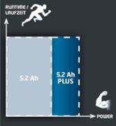 Акумулятор Einhell 18V 5,2 Ah Power-X-Change (4511437)