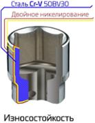 Набір інструментів Intertool STORM 1/2 "1/4" 110 од. Cr-V (ET-8110)